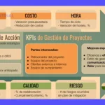 KPI Posicionamiento SEO: Métricas Clave para el Éxito Online