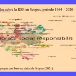 KPI RSE: Mide el Impacto de tu Responsabilidad Social