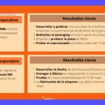 KPI y OKR: Impulsa la Seguridad y Salud en el Trabajo