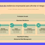 KPIs Continuidad de Negocio: Mide la Resiliencia Empresarial