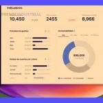 KPIs de Recuperación de Cartera: Impulsa tu Cobranza