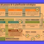 KPIs: Guía completa para medir el éxito empresarial