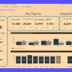 KPIs: Guía práctica para medir el éxito empresarial