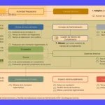 KPIs: Mide el Impacto de Compensaciones y Beneficios