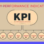 KPIs para docentes: Mejora el rendimiento educativo