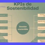 KPIs Project Management: Mide y Alcanza el Éxito