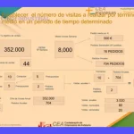 KPIs Ventas: Impulsa tu Negocio con Unidades por Ticket
