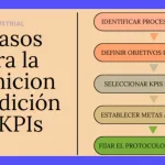 Mide y optimiza tu OTIF KPI Logística: Guía esencial