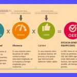 OEE: Calcula y optimiza la eficiencia de tu producción