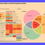 Matriz de Stakeholders ISO 9001: Gestión y Expectativas