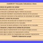 Mejora la Fabricación: Control Estadístico del Proceso