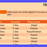 Planificación de Producción: Ejemplo para Fabricantes Pequeños