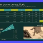 Punto de Equilibrio: Calcula Fácil tu Rentabilidad