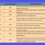 Push vs Pull: Optimiza tu Fabricación | Guía 2024