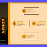 Software Balanced Scorecard: Elige el Mejor para tu CMI