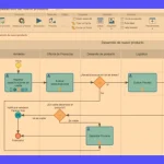 Software BPM: Optimiza la Gestión de Procesos Industriales