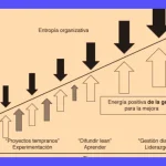 Trabajo a Destajo: Productividad, Riesgos y Gestión Eficaz