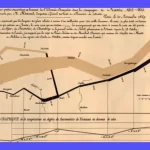 William Playfair: El pionero de los gráficos modernos