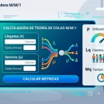 Calculadora de Teoría de Colas MM1