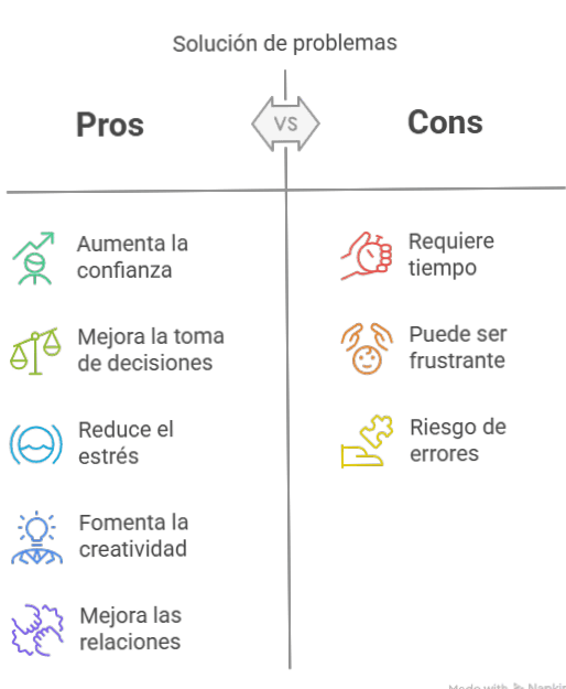 Guía práctica para resolver problemas (método + ejemplos)