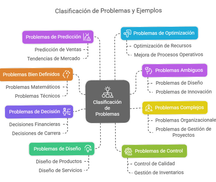 Guía práctica para resolver problemas (método + ejemplos) 2