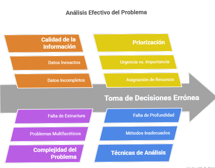 Guía práctica para resolver problemas (método + ejemplos) 3