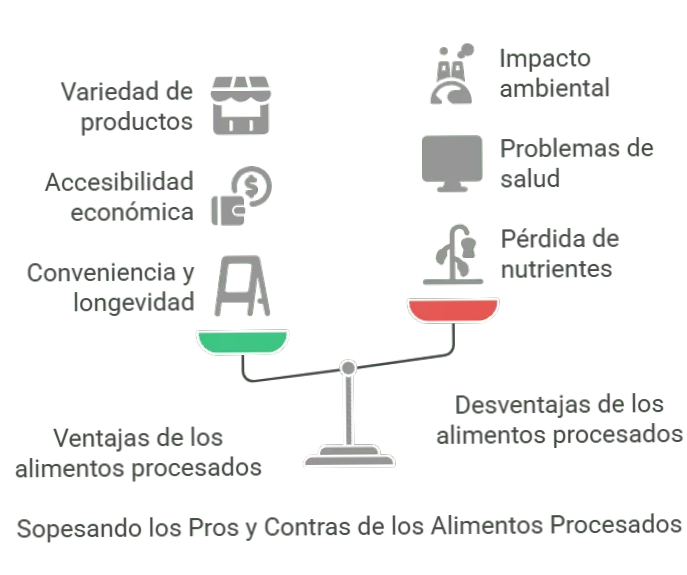 Alimentos Procesados: Lista Completa + Efectos en tu Salud 3