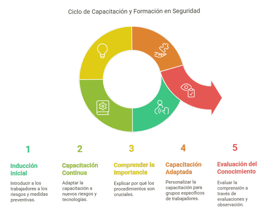 Qué es la Seguridad Industrial 2025: Conceptos, Fundamentos y Por Qué es Vital para Tu Empresa