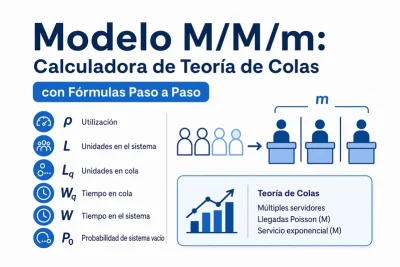 Modelo MMm calculadora de colas